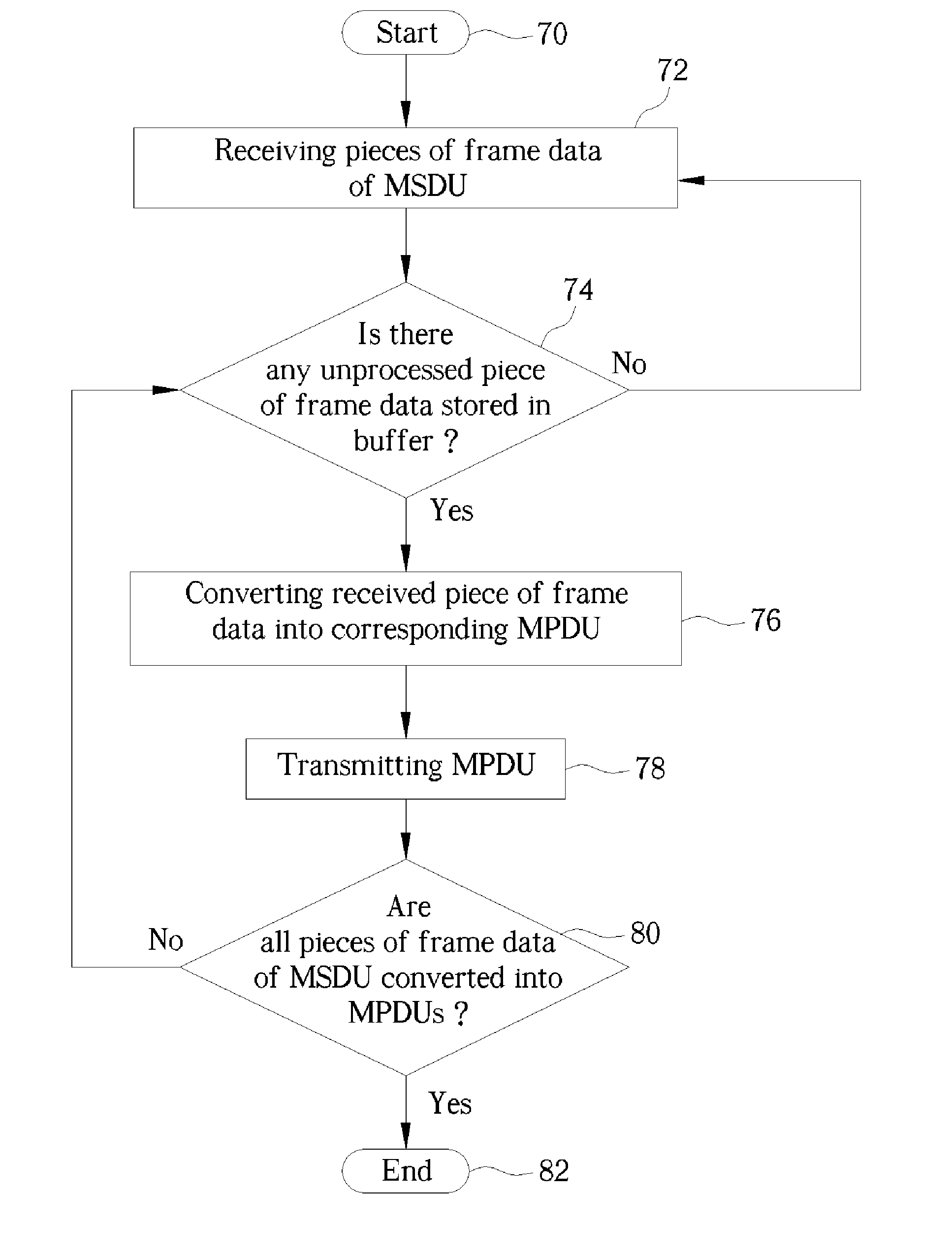 Device and method thereof for transmitting a mac service data unit in a network system