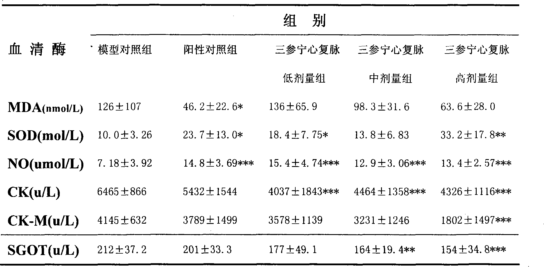 Chinese medicinal composition for treating viral myocarditis and preparation process thereof