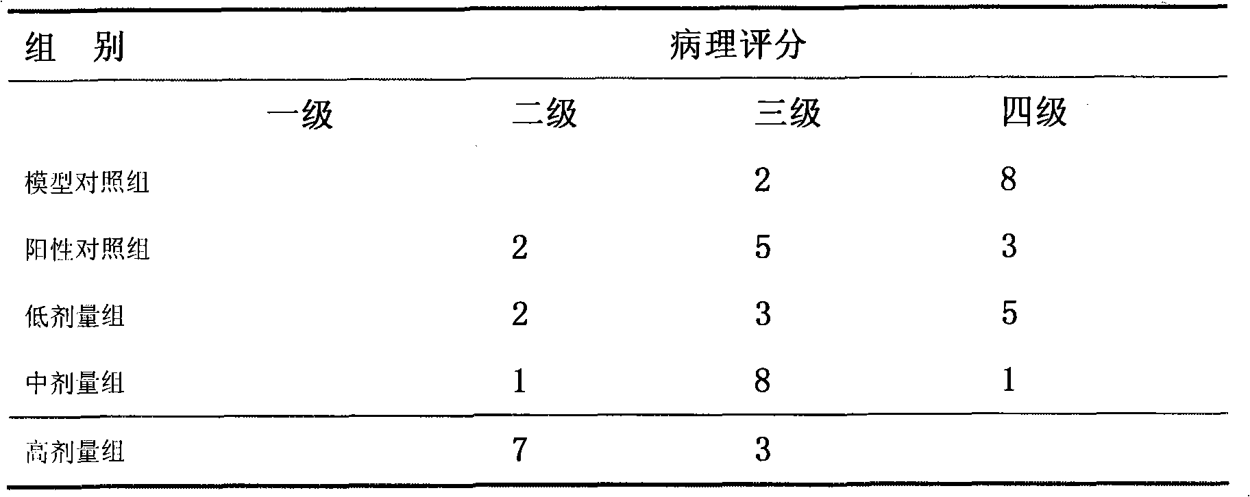 Chinese medicinal composition for treating viral myocarditis and preparation process thereof