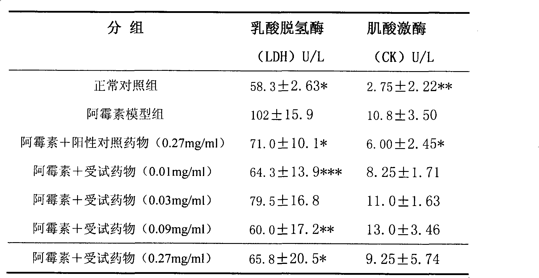 Chinese medicinal composition for treating viral myocarditis and preparation process thereof