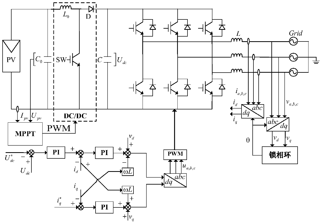 Direct power control method for inhibiting voltage fluctuation of DC-side bus of photovoltaic grid-connected inverter