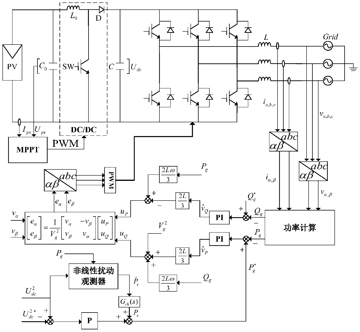 Direct power control method for inhibiting voltage fluctuation of DC-side bus of photovoltaic grid-connected inverter
