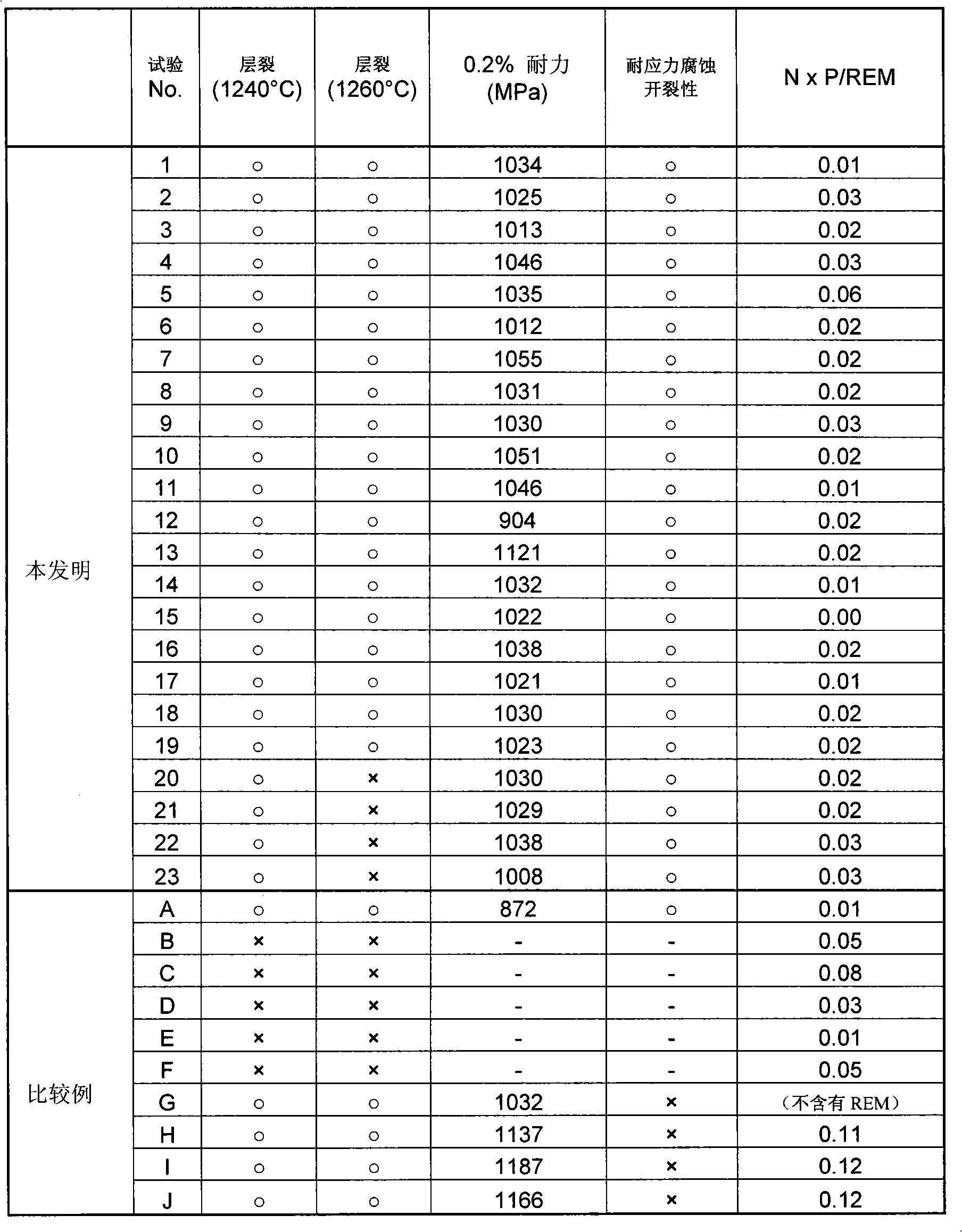 Method for producing high-strength cr-ni alloy seamless pipe