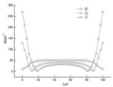 Electrochemical Machining Method for Surface Texture of High Potential Inert Metal Template