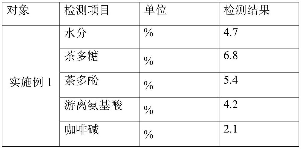 Preparation method of Huangshan tablet tea