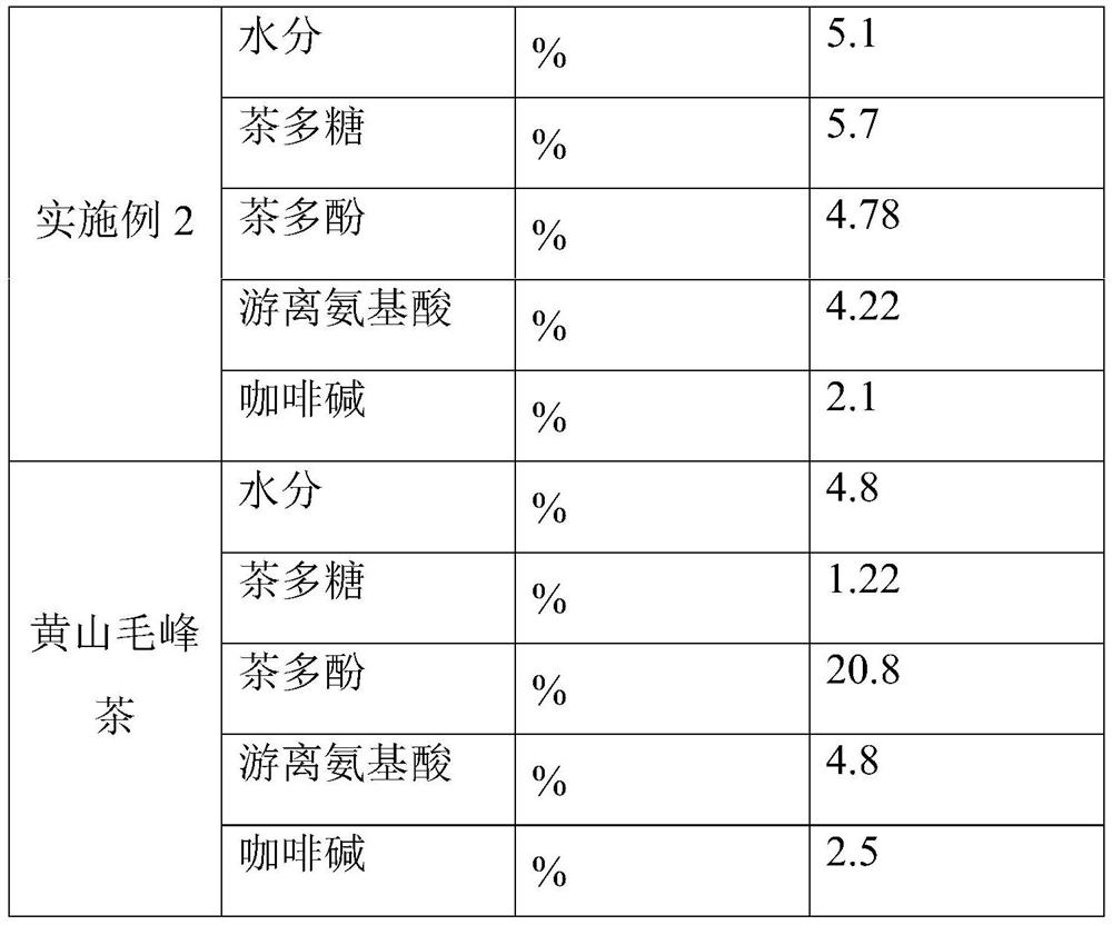 Preparation method of Huangshan tablet tea