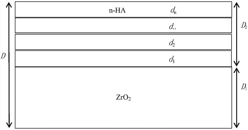 Preparation method for functionally gradient materials (FGM) of ZrO2-based nano-hydroxyapatite (n-HA)