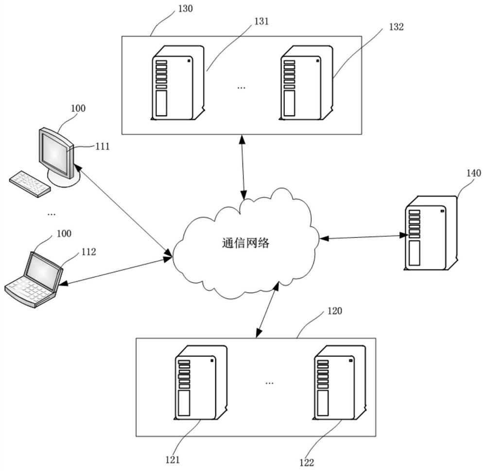 Service request detection method and device, and medium