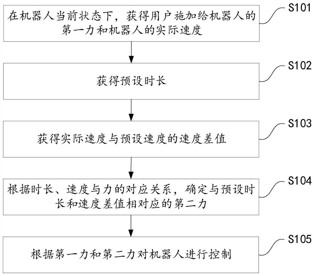 Method and device for providing assisting power through robot and rehabilitation robot