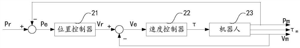 Method and device for providing assisting power through robot and rehabilitation robot