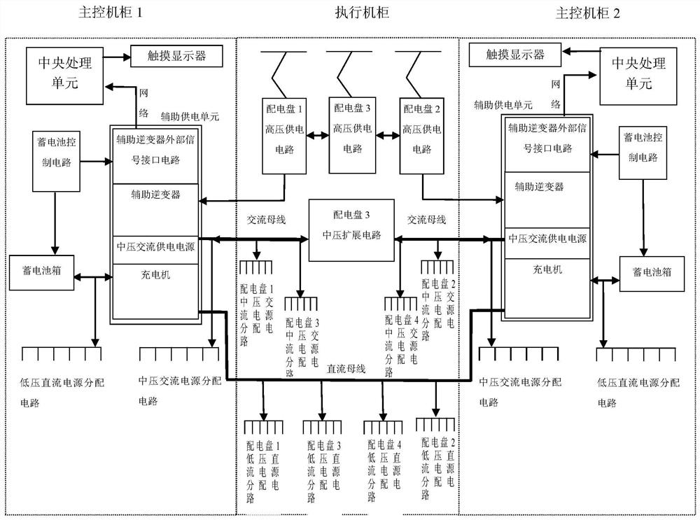 An intelligent debugging training system and method for auxiliary power supply of urban railway passenger cars