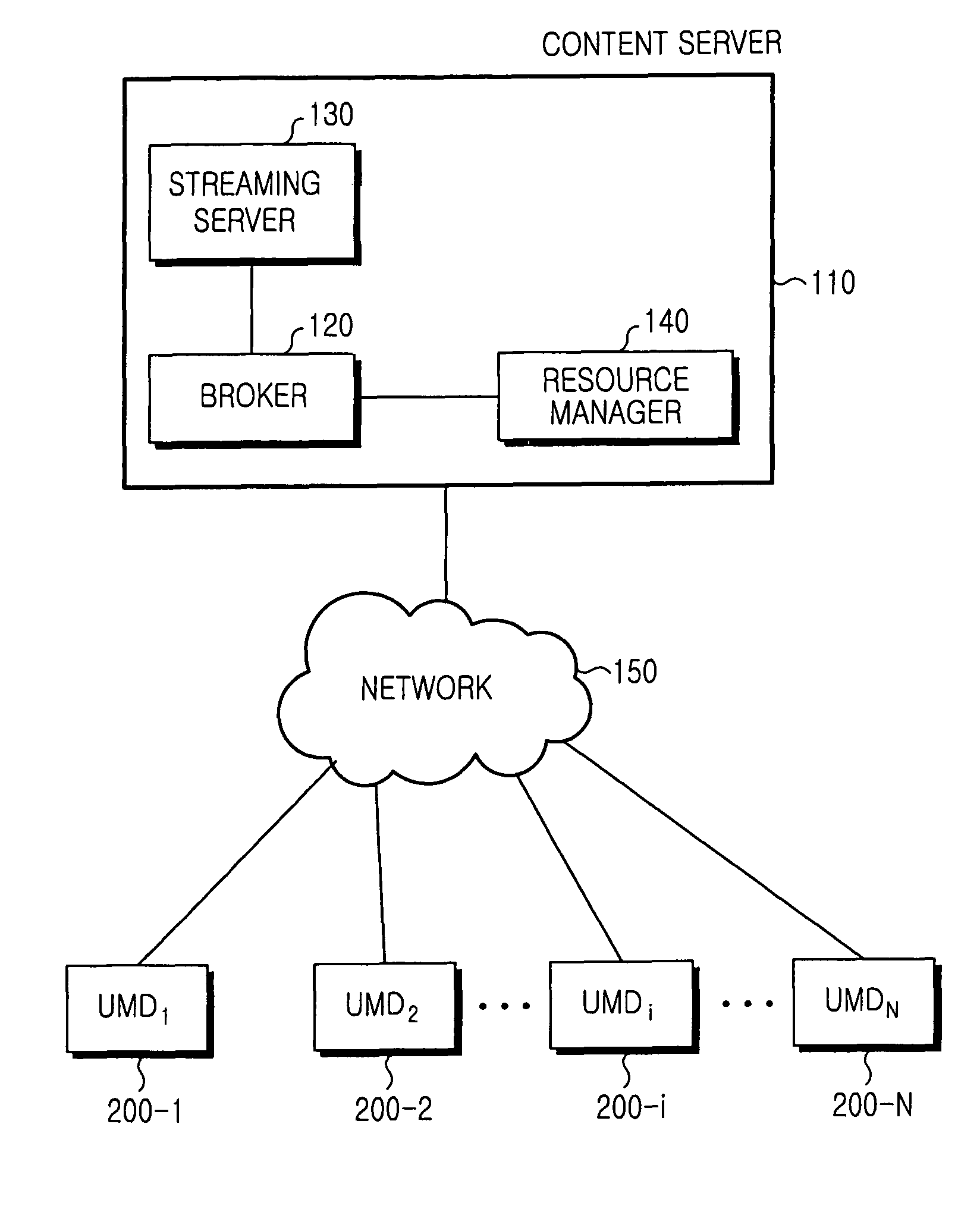 Method for streaming multimedia content
