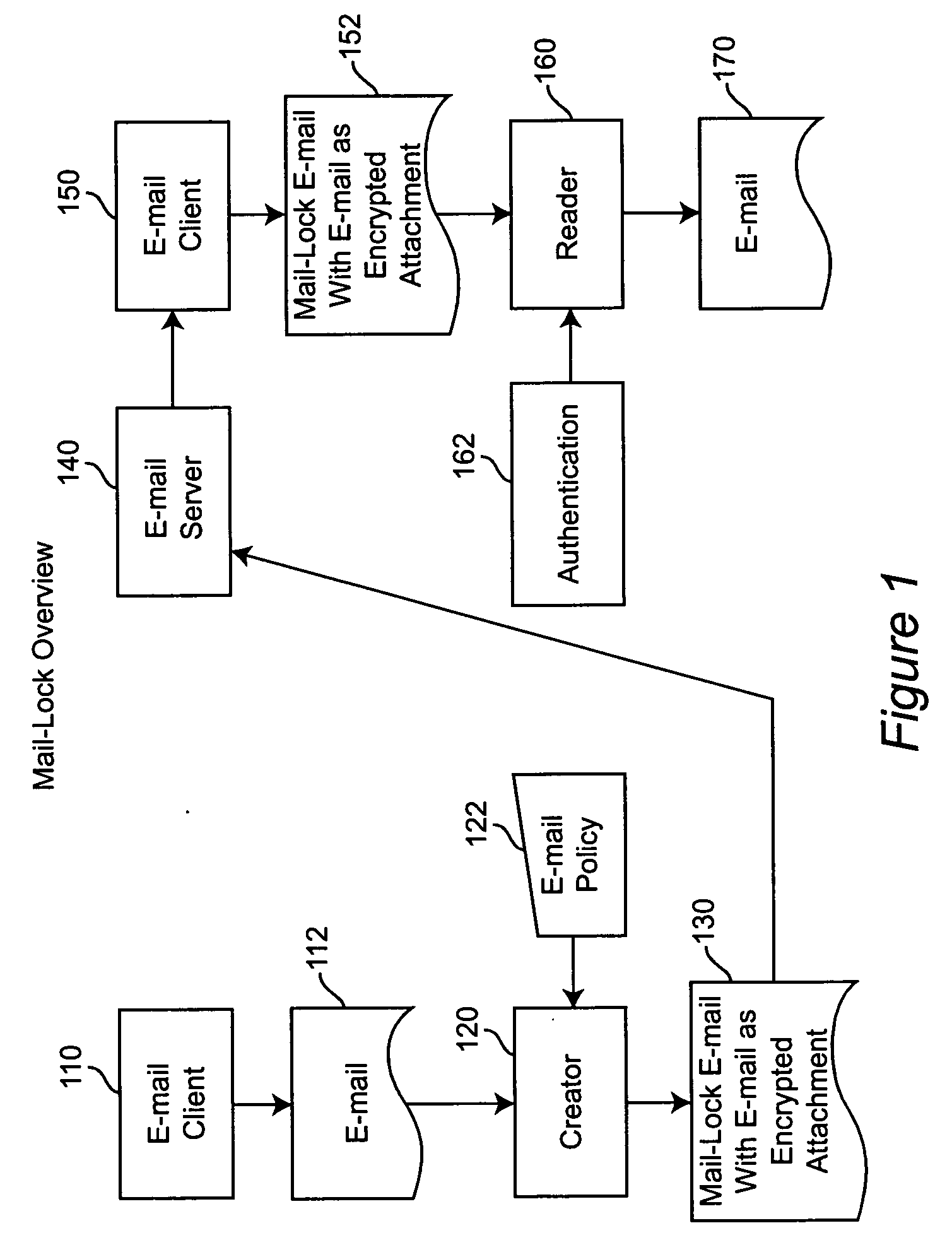 System and method for controlling the downstream preservation and destruction of electronic mail