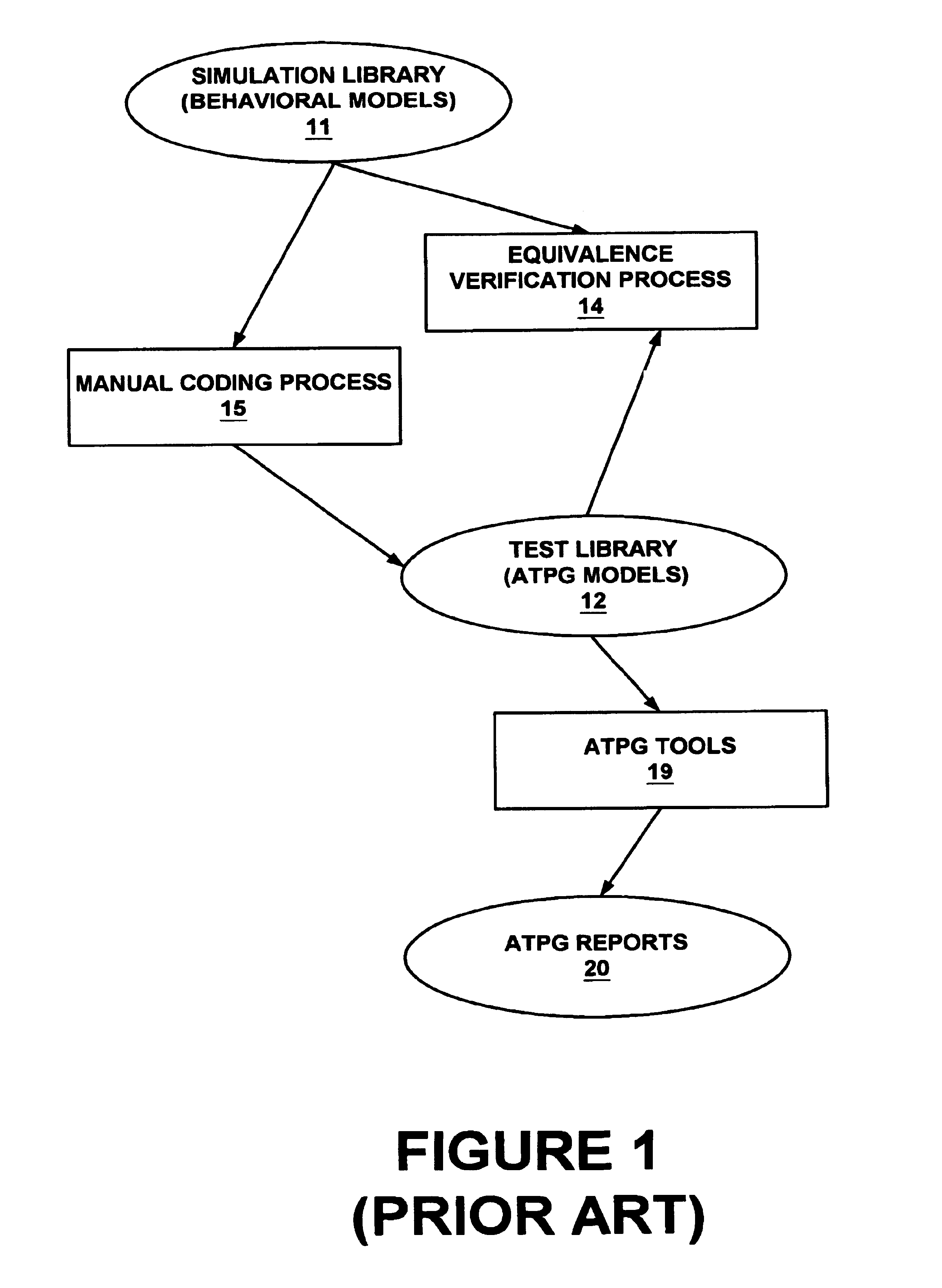 Method and system for generating an ATPG model of a memory from behavioral descriptions