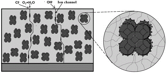 A kind of preparation method of metal organic framework/waterborne anticorrosion coating