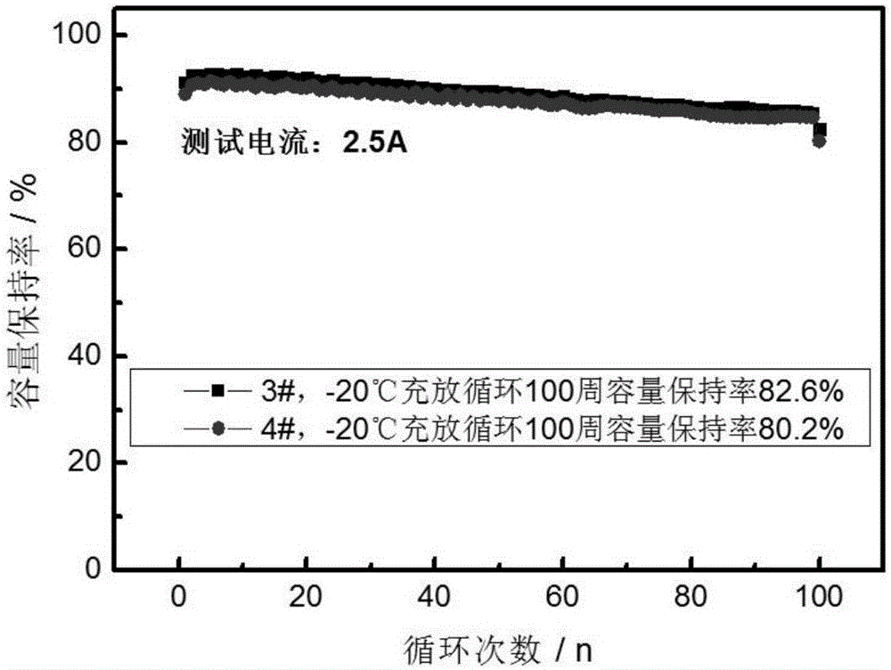Ultralow temperature lithium iron phosphate power battery and preparation method thereof