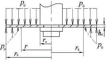 Method for Determining Radial Stress of Shock Absorber Annular Superimposed Valve Plate under Non-uniform Pressure