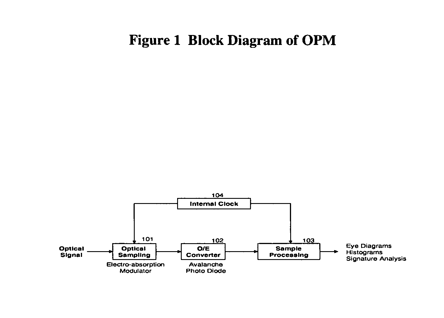 Methods and systems for optical performance monitoring