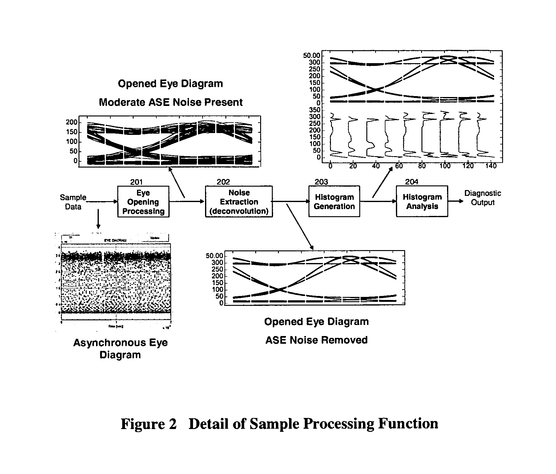 Methods and systems for optical performance monitoring