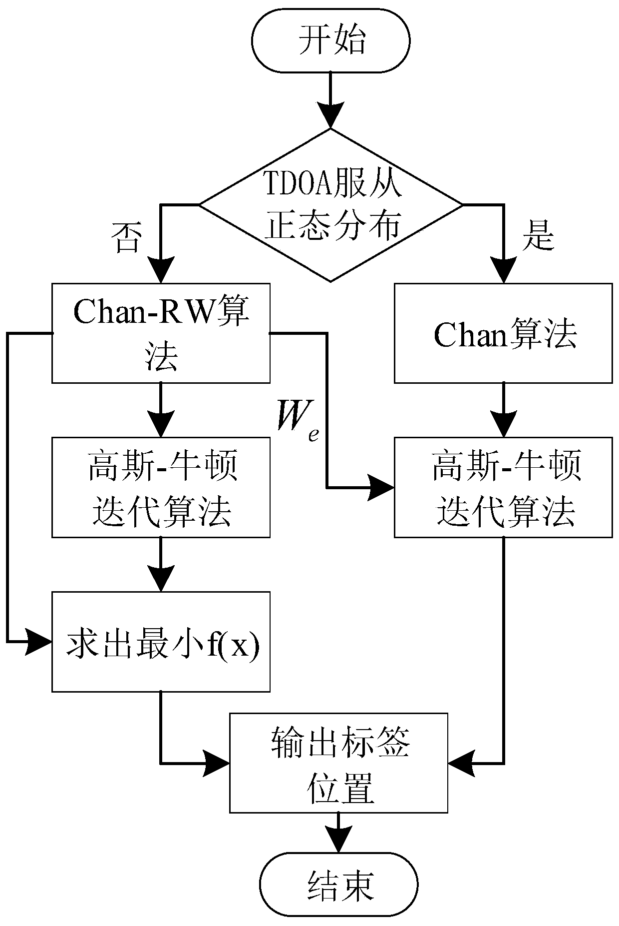 Indoor three-dimensional positioning method for ultra wide band