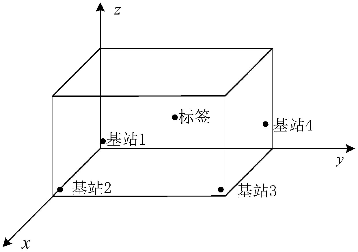 Indoor three-dimensional positioning method for ultra wide band