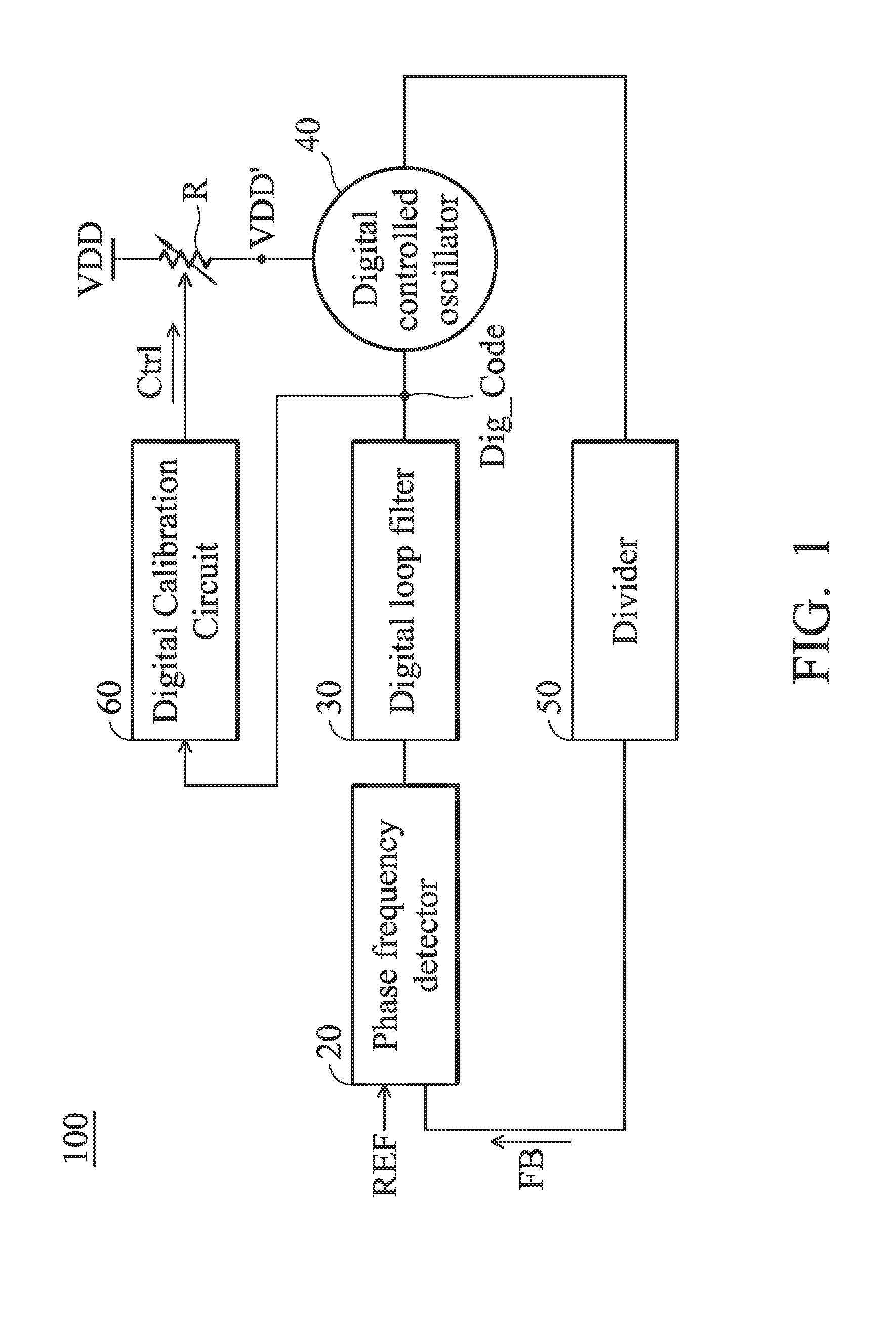 Supply voltage drift insensitive digitally controlled oscillator and phase locked loop circuit