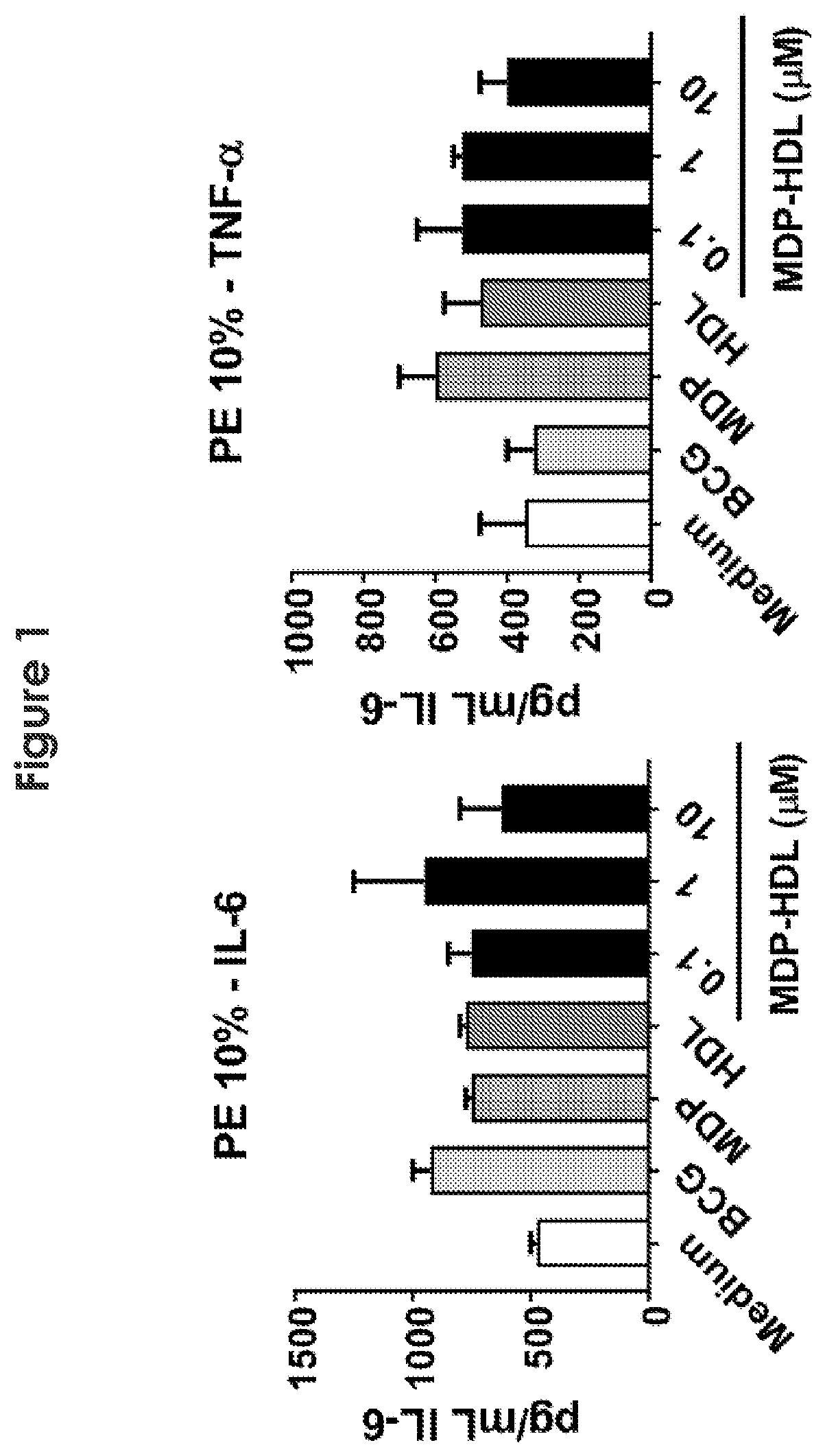 Nanobiologic compositions for promoting trained immunity