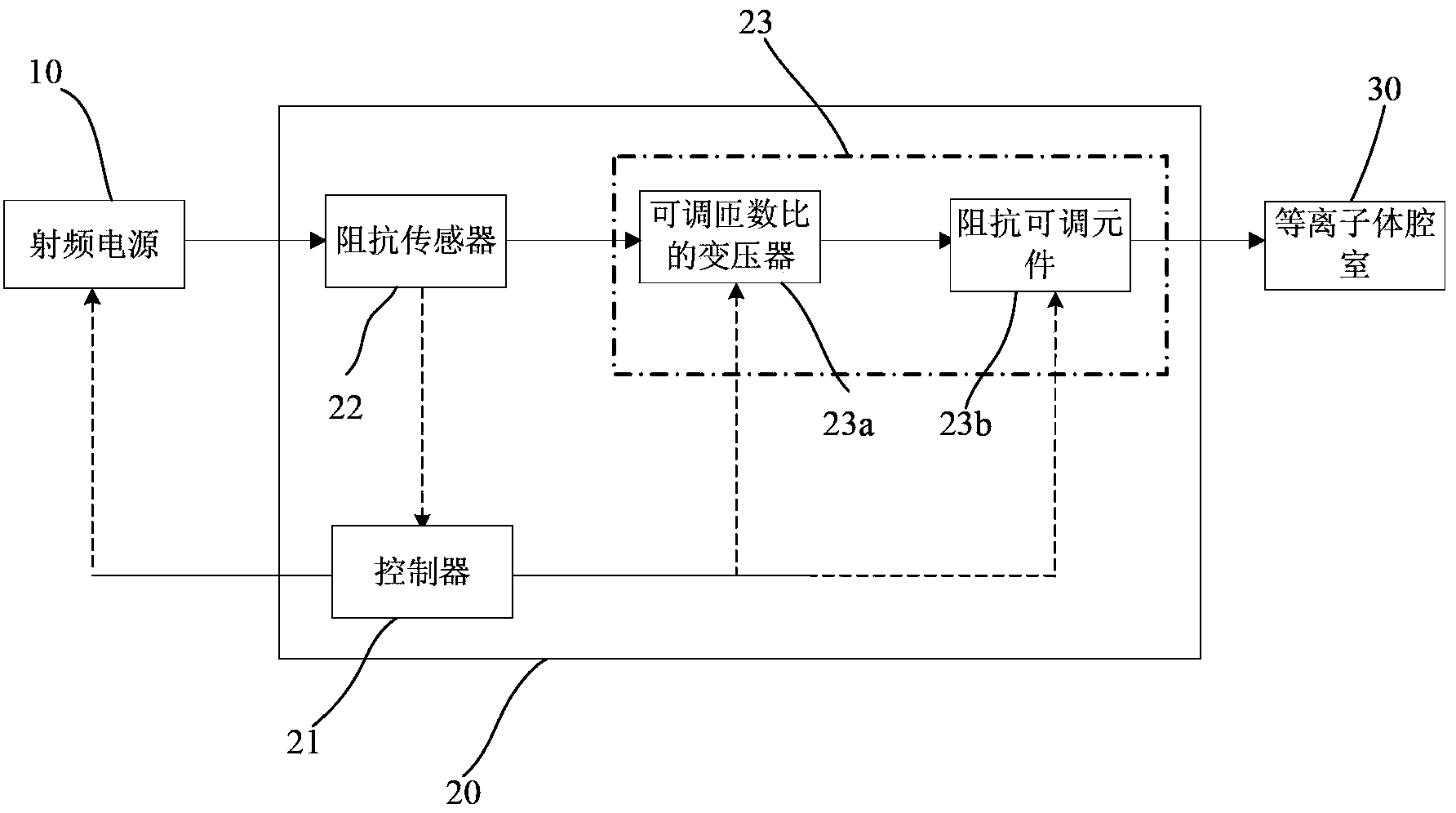 Radio frequency power supply system and a method for performing impedance matching by utilizing radio frequency power supply system