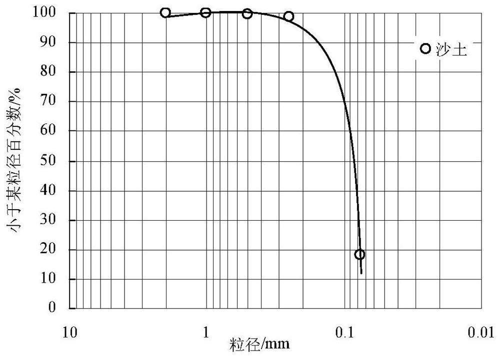 Quantification method of soil scour parameters of river bank considering the influence of tamarisk root system