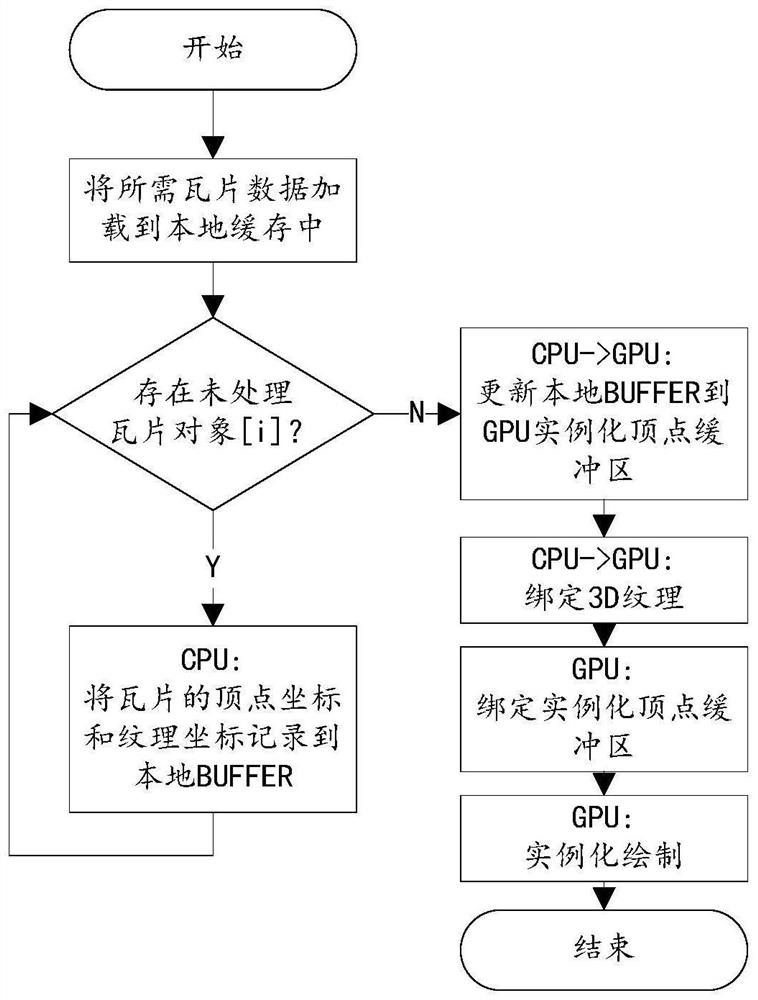 Terrain tile data rendering method and device, electronic equipment and storage medium