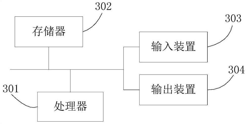 Directory quota pre-application method and system, storage medium and equipment