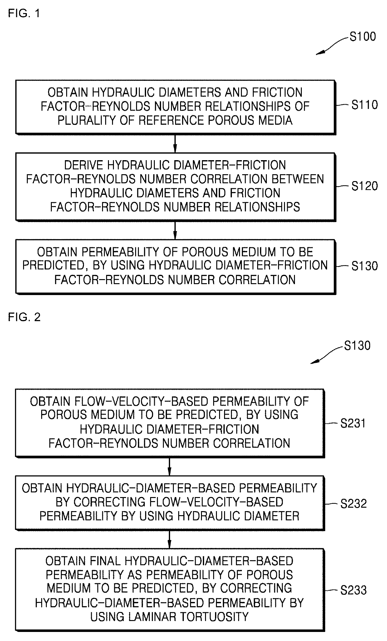 Method for calculating permeability of porous medium by using analysis of friction flow characteristic variable in porous medium