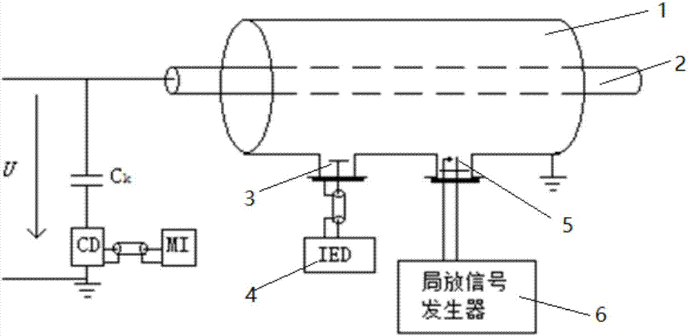 Intelligent GIS partial discharge IED test loop and method