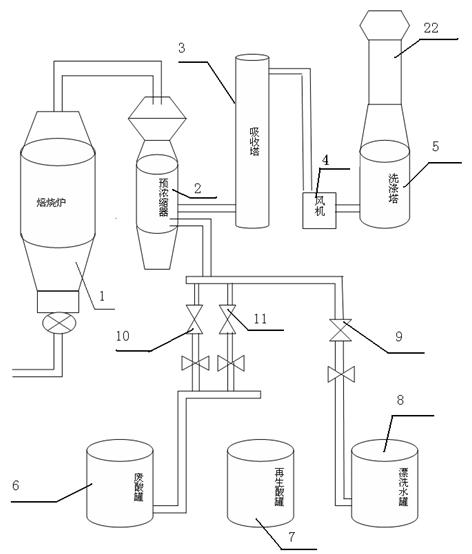 Treatment system for tail gas generated during acid and water conversion in cold rolling acid-washing acid-regenerating process