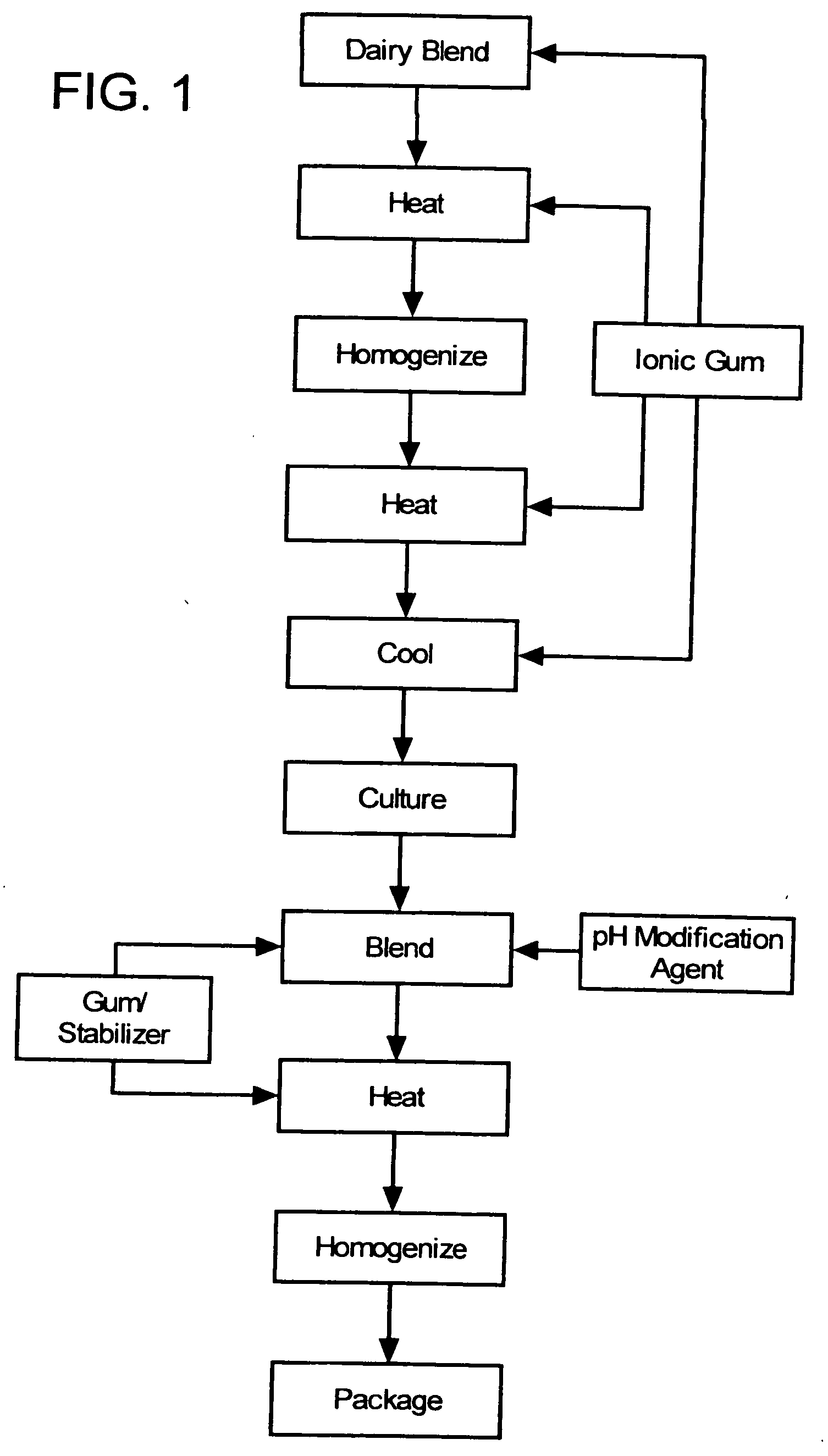 Novel gum application in wheyless cream cheese systems