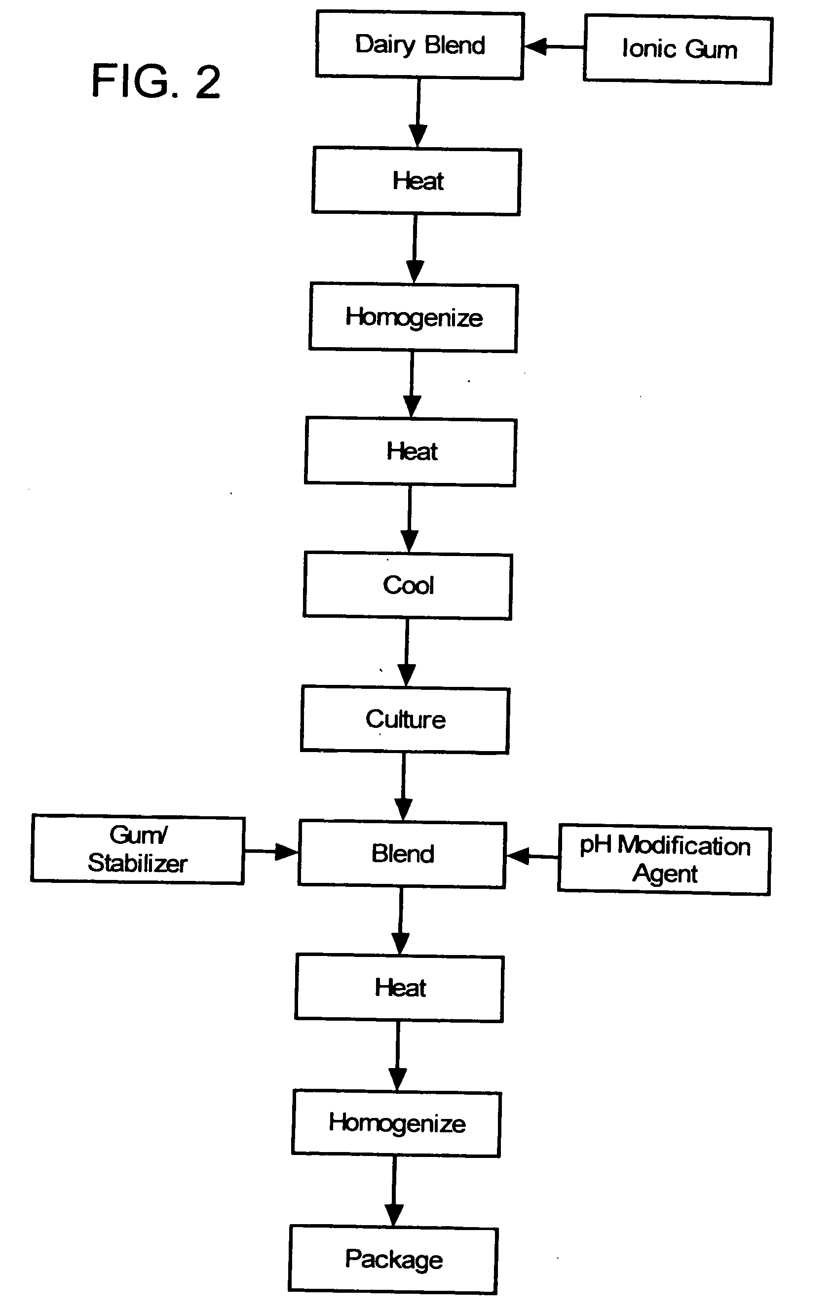 Novel gum application in wheyless cream cheese systems