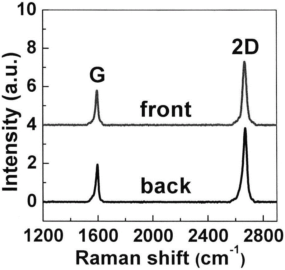 Oxide-substrate-assisted method for quickly preparing large-size single-crystal graphene