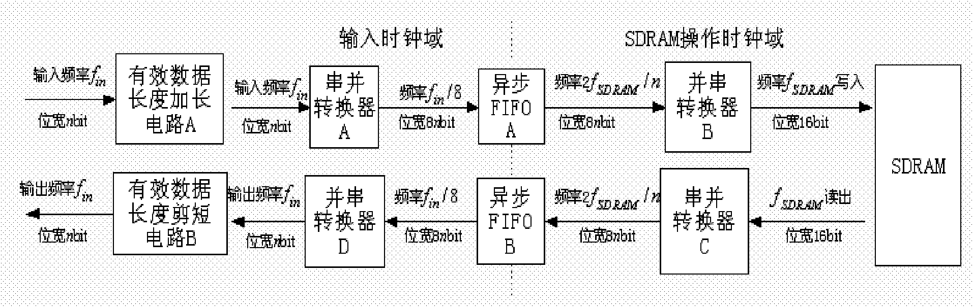 Method for storing multi-path high-speed short-blanking interval linear array CCD (charge-coupled device) image data