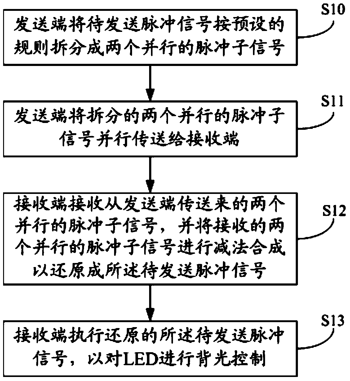 Method for avoiding interference in pulse signal and terminal applicable thereto