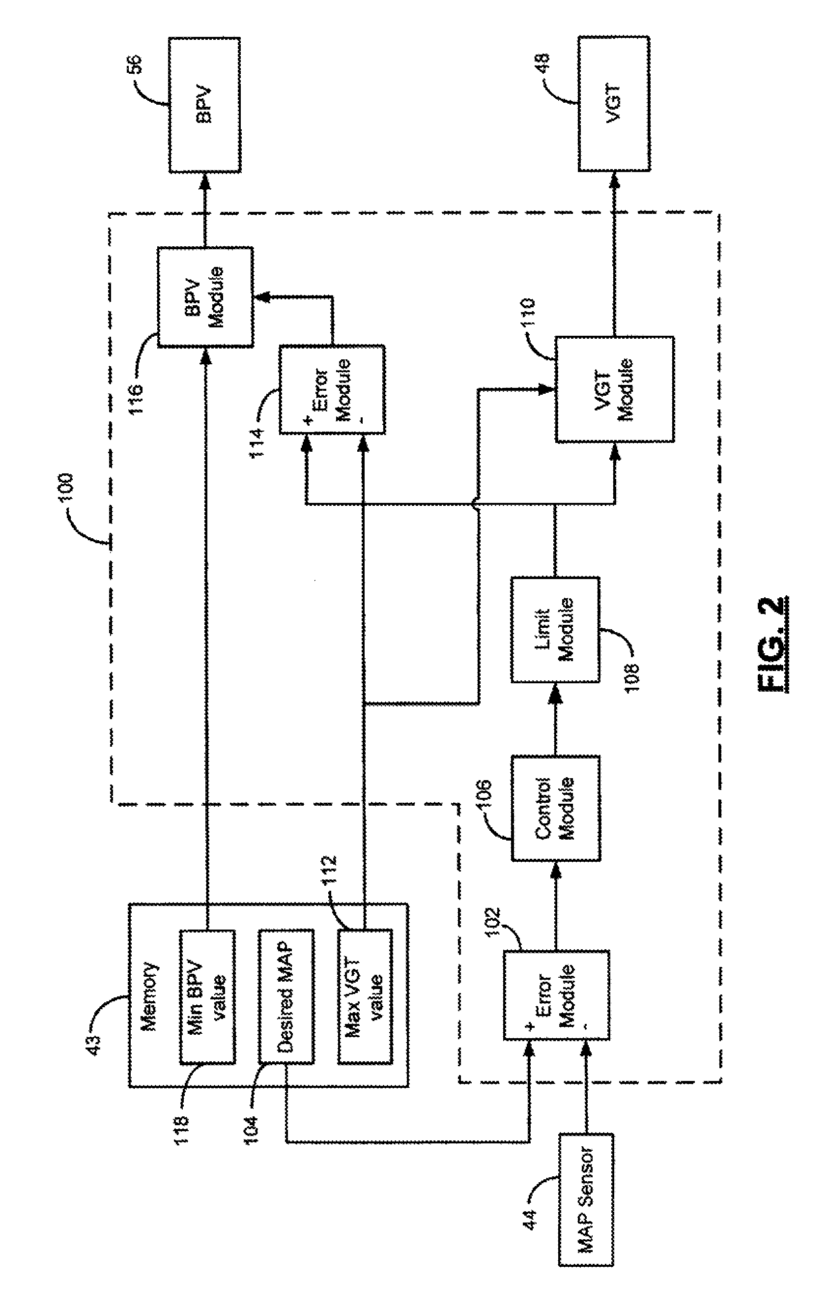 Dual stage turbocharger control system