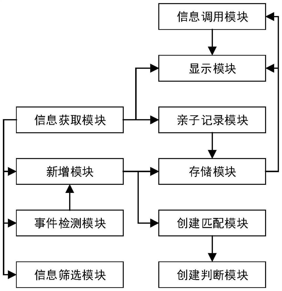 Parent-child recording system