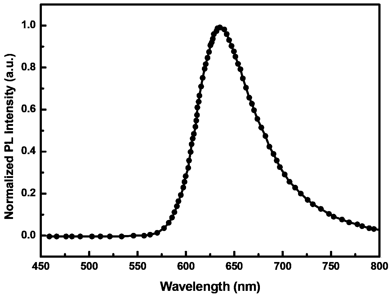 Red organic electrophosphorescent material iridium metal complex, preparation method thereof, and organic electroluminescent device