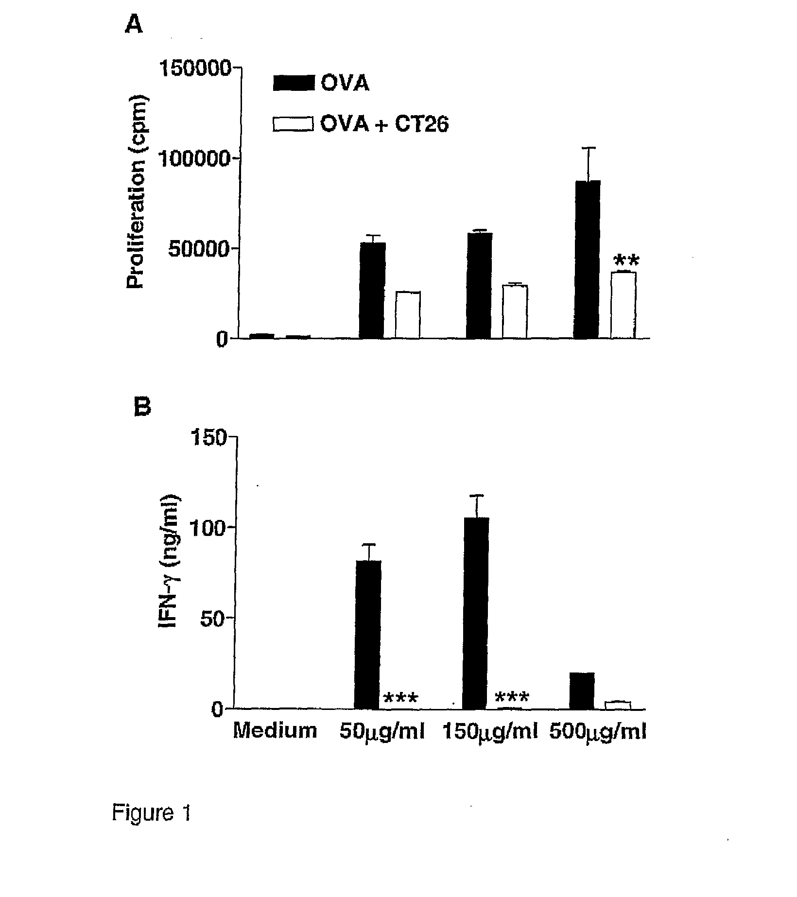 Compositions and Methods Relating to Treatment of Cancer and Infectious Diseases