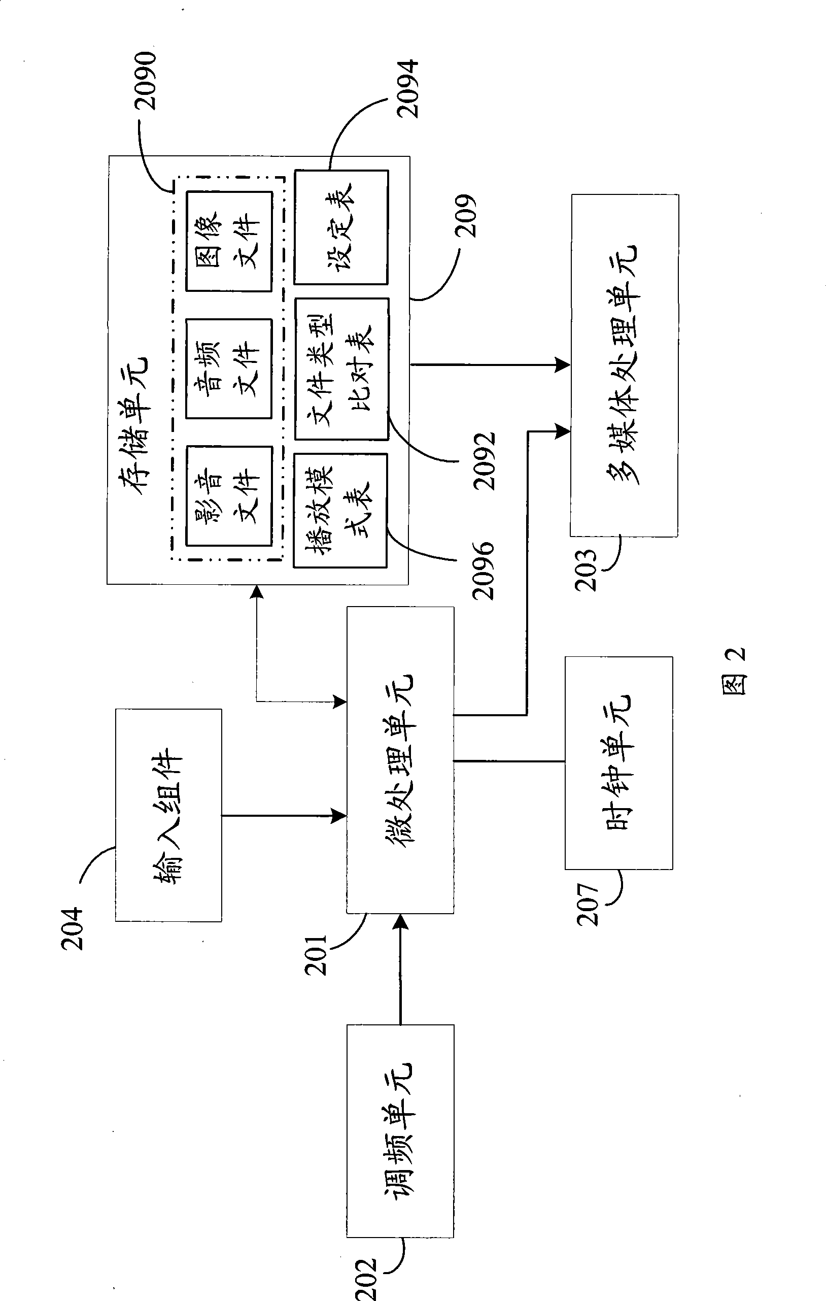 Electronic photo frame capable of automatically prompting menu options and method for setting menu options
