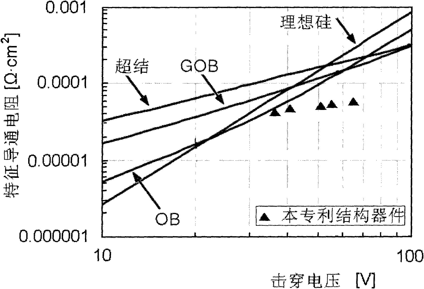 UMOS transistor capable of modulating on resistance
