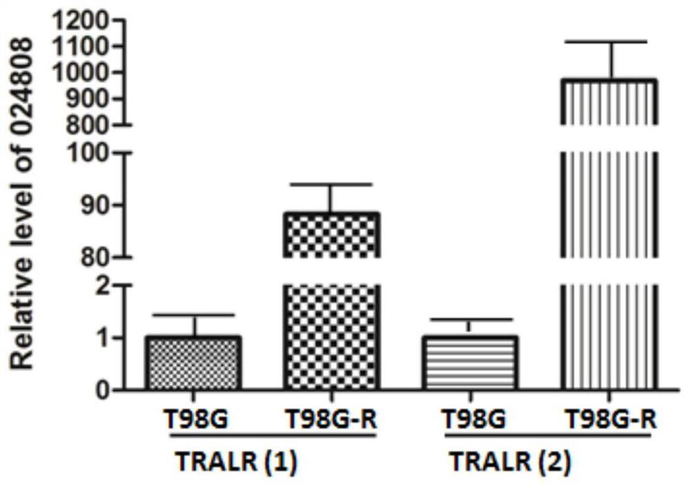 Application of a long non-coding RNA TRALR