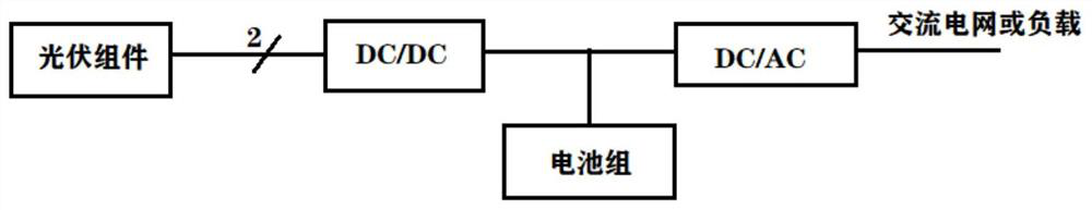 Photovoltaic energy storage system for tracking maximum power generation power of photovoltaic cell and photovoltaic power generation system based on photovoltaic energy storage system