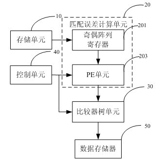 Bidirectional motion estimation device for production of interpolated frame based on front reference frame and rear reference frame