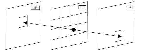 Bidirectional motion estimation device for production of interpolated frame based on front reference frame and rear reference frame