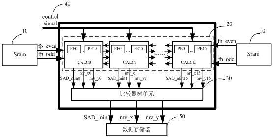 Bidirectional motion estimation device for production of interpolated frame based on front reference frame and rear reference frame